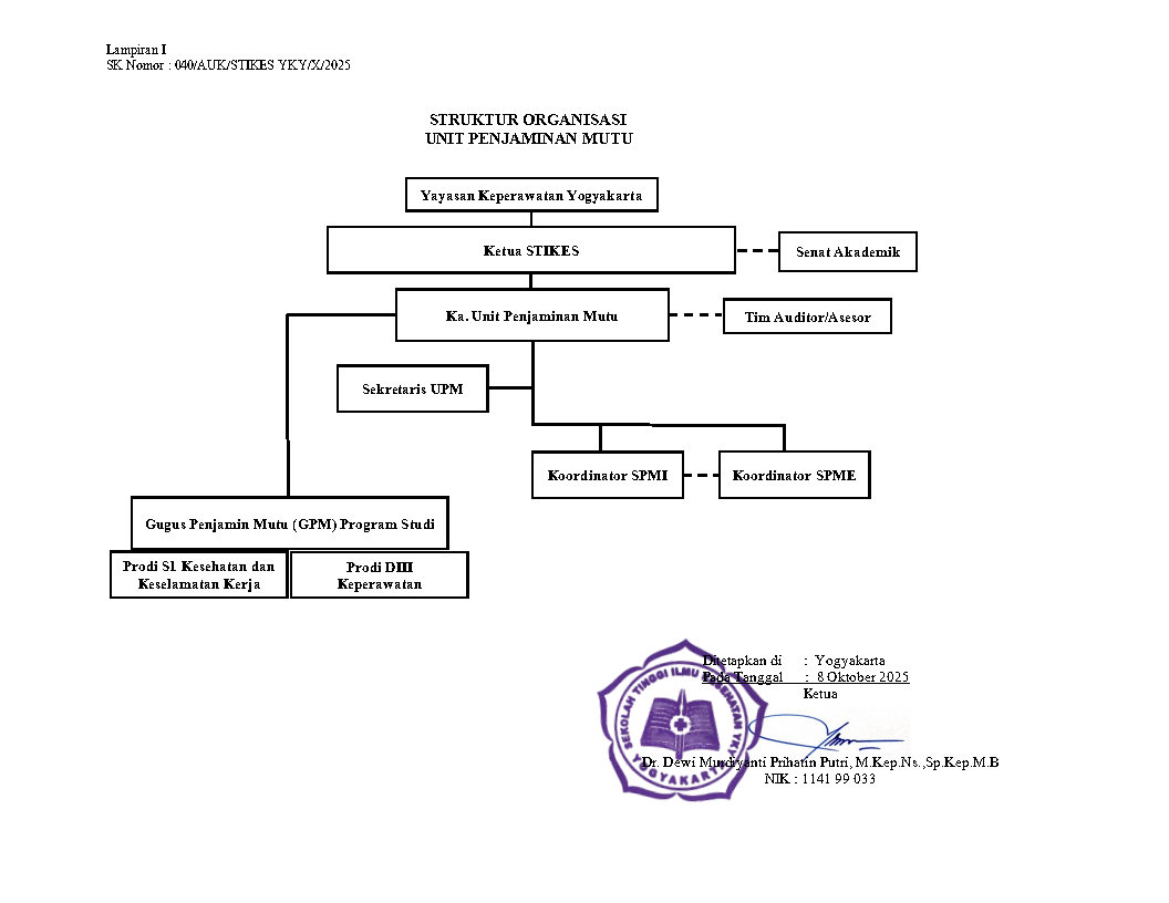 Revisi SK STO UPM 2025-2029_Page2
