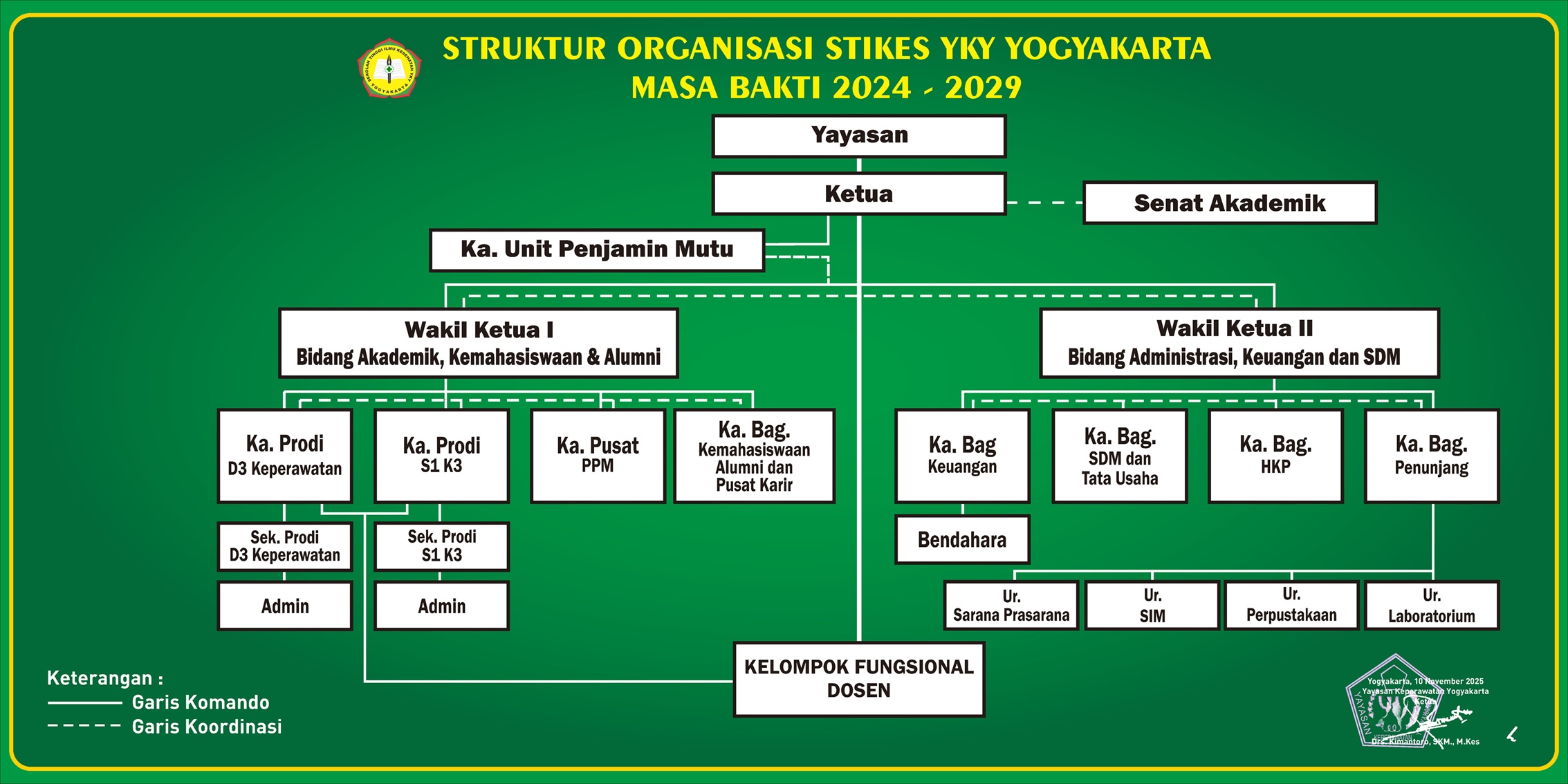 struktur ORGANISASI 2026